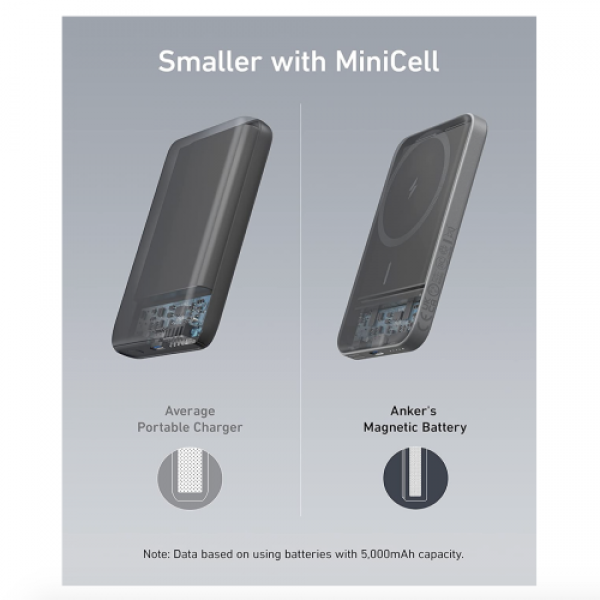 Магнитная батарея Anker 621 Magsafe Powerbank 5000mAh iPhone