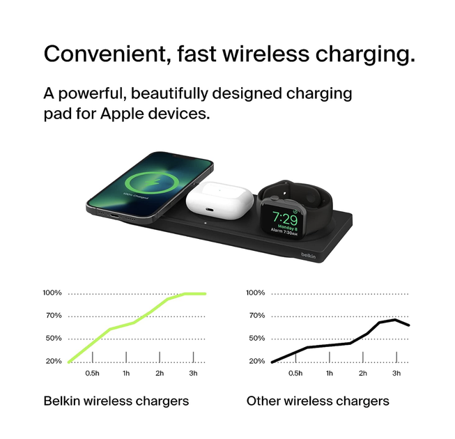Бездротова зарядна станція Belkin BOOST CHARGE PRO 3 in 1 для iPhone | AirPods | Apple Watch MagSafe Black (HPU72 WIZ016vfBK) - зображення 5
