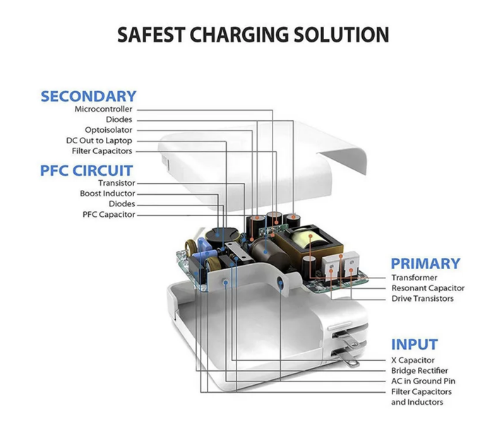 Блок Живлення Адаптер для Ноутбука YP68 USB TYPE C 96W - Швидкісна Зарядка Універсальний Зарядний Пристрій для Apple MacBook (602307138) - зображення 6