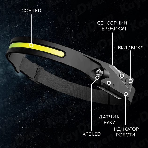 Налобный сенсорный фонарь BL-G28 Универсальный гибкий аккумуляторный LED фонарик 5 режимов Черный - изображение 8
