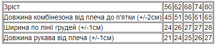 Комбінезон ясельний для дівчинки Носи своє 68 Персиковий (p-12407-177559) - Фото 2 Комбінезон ясельний для дівчинки Носи своє 68 Персиковий (p-12407-177559) - зображення 2