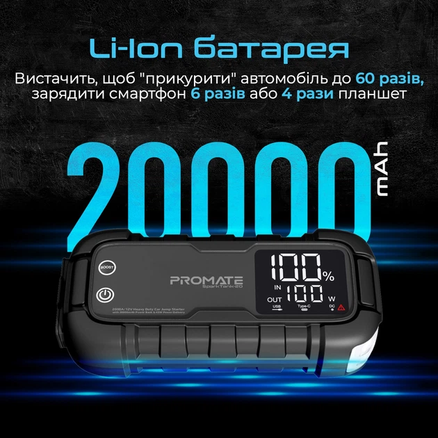 Пускозарядное устройство Promate SparkTank-20 20000 mAh 1000A/2000A Jump Starter DC USB-C 2xUSB-A Black (sparktank-20) - изображение 3