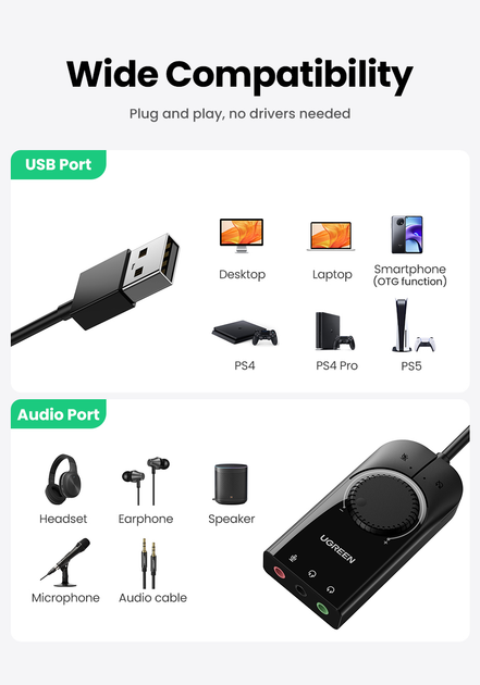 Звуковая карта Ugreen 1м USB-3x 3.5мм minijack с поддержкой микрофона 16 бит/48 кГц TRS Наружный Адаптер Стерео AUX с управлением громкости Универсальный Черный - изображение 2
