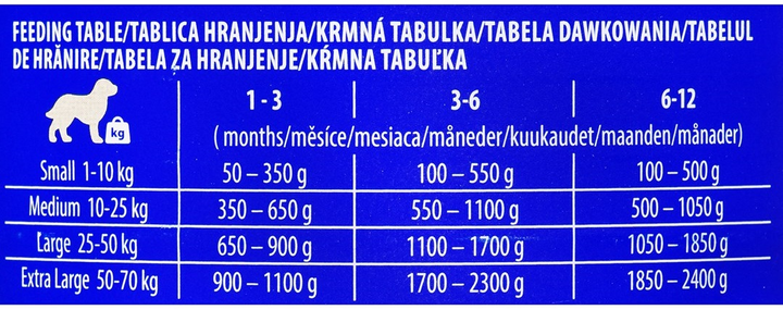 Вологий корм для собак Brit Premium By Nature Індичка та печінка 800 г (8595602561810) - зображення 2