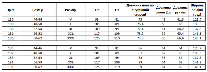 Тактичний комбінезон утеплень на зріст 187 см (48-50) L Мультикам TKU01 - зображення 7
