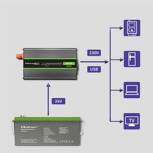 Przetwornica samochodowa Qoltec Monolith 300W/600W 24V na 230V czysty sinus (51936) (5901878519364) - obraz 12