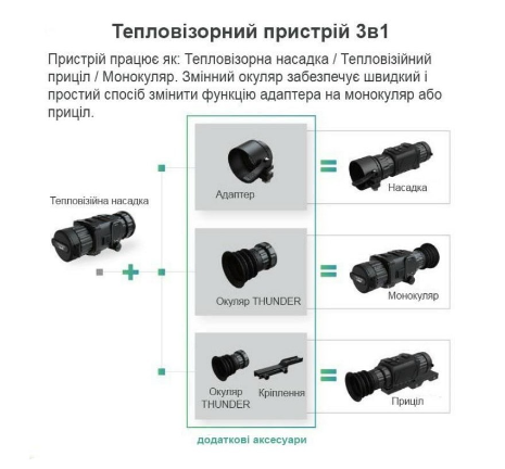 Тепловізор HikMicro THUNDER Pro TH35PC - Оптика для зброї | Hunter