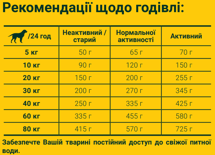 Сухий корм JOSERA Optiness для дорослих собак 15кг - зображення 2