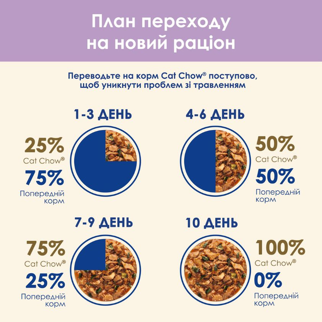 Влажный корм Purina Cat Chow для взрослых котов с чувствительным пищеварением, кусочки в желе лосось и цукини 78шт*85г - изображение 14