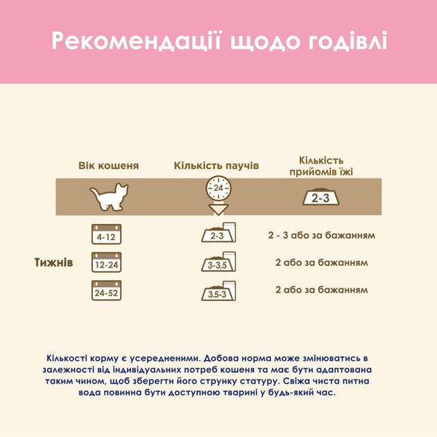 Вологий корм Purina Cat Chow для кошенят з індичкою та цукіні, ніжні шматочки в желе 78шт*85г - зображення 13