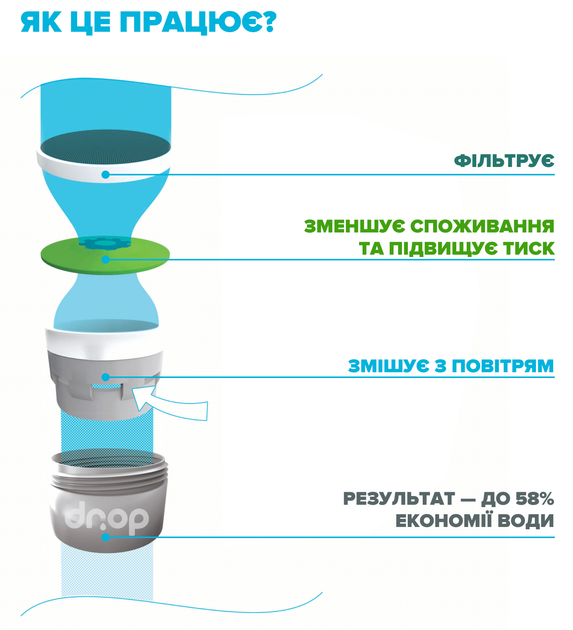 Водосберегающий аэратор DROP CL24-GLD для смесителя - Экономия 58%, наружная М 24 мм, золотой - изображение 4