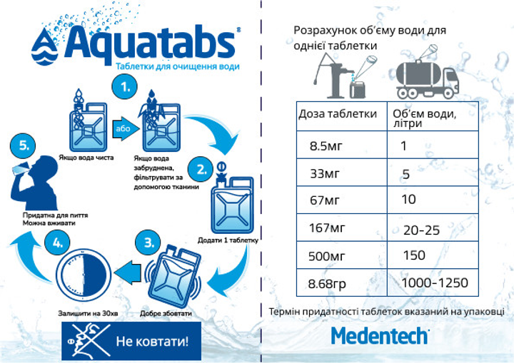 Таблетки акватабс 8,5 мг для дезинфекции воды Aquatabs Medentech - 10 ...