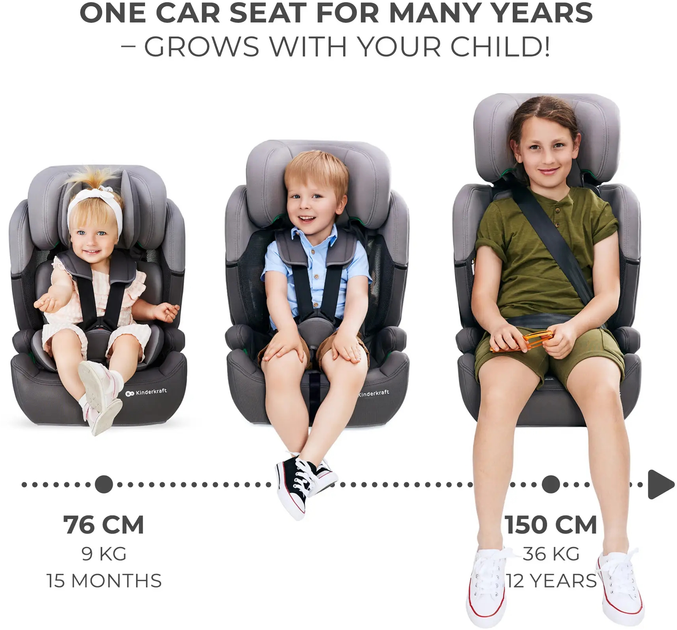 Автокресло Kinderkraft Comfort Up i-Size Green (KCCOUP02GRE0000) - изображение 13