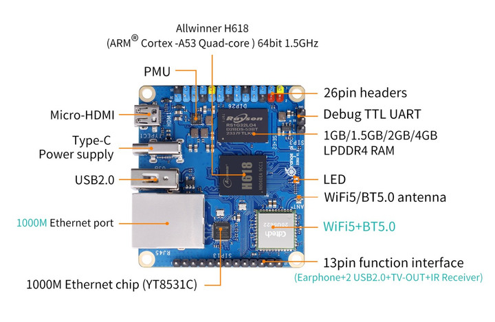 Мінікомп'ютер Orange Pi Zero 3 4Gb - изображение 7