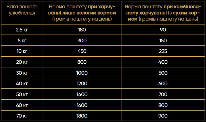 Вологий корм для дорослих собак Savory з качкою 800 г (4820232630488) - зображення 4