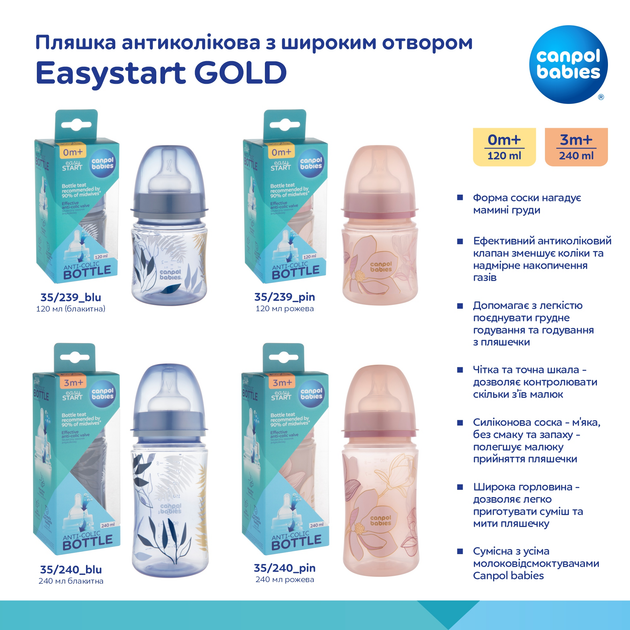 Антиколікова пляшечка Canpol Babies Easystart Gold із широкою шийкою 240 мл Рожева (35/240_pin) - зображення 12