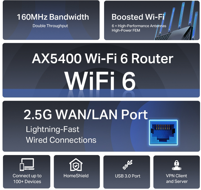 Router TP-LINK Archer AX72 Pro - obraz 3