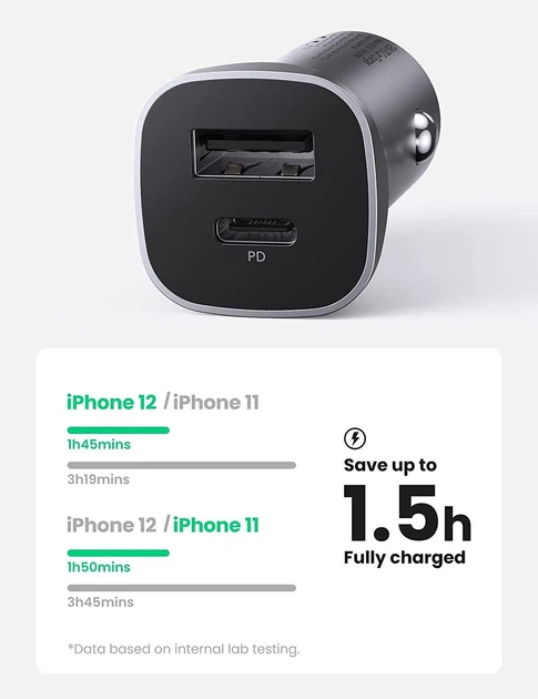 Автомобильное зарядное устройство UGREEN USB C адаптер для быстрой зарядки PD и QC3.0 20W «‎CD130» - изображение 10