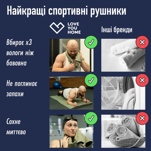 Набір рушників мікрофібра мікрофібра Love You SPORT 50х90 см + 70х140 см (60107) - Фото 2 Набір рушників мікрофібра мікрофібра Love You SPORT 50х90 см + 70х140 см (60107) - зображення 2