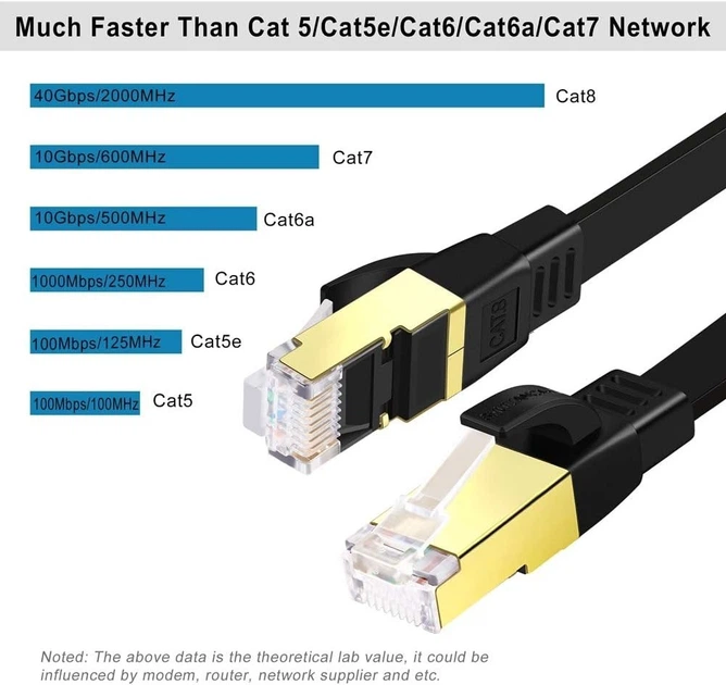 ​Патч-корд SHULIANCABLE Cat 8 Ethernet Cable, Flat, 40Gbps 2000Mhz, 15м Black - изображение 5