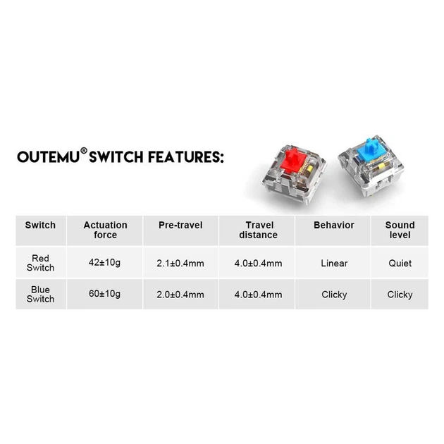 Ігрова провідна механічна клавіатура Fantech ATOM MK876, TKL, Blue "Clicky", RGB, Без NumPad Black/Gray - зображення 7