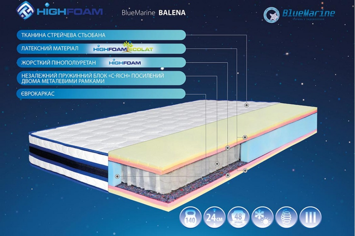 Ортопедический матрас ТМ HighFoam Balena / Балена пружинный (независимая пружина — покет) 150х190 см. - изображение 2