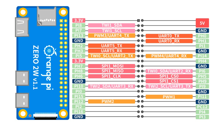 Миникомпьютер Orange Pi Zero 2W 4 GB - изображение 2