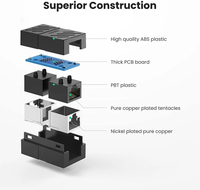 Соединитель витой пары RJ45 Ugreen Cat7 Cat6 Cat5e разъем-удлинитель Ethernet Black (YM993) - Фото 6 Соединитель витой пары RJ45 Ugreen Cat7 Cat6 Cat5e разъем-удлинитель Ethernet Black (YM993) - изображение 6