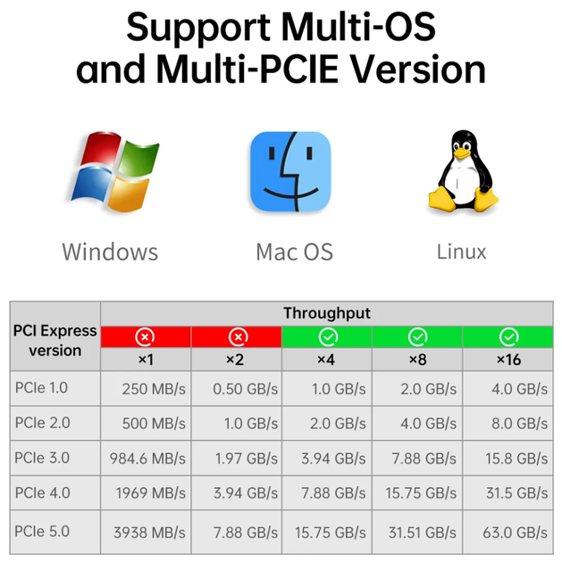 Перехідник Адаптер PCI-E на Dual M.2 SSD JEYI SK6 (NVME (m Key) and SATA (b Key) SSD) - зображення 8