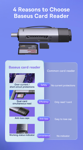 Картридер Baseus Lite Series USB-A 3.0 & Type-C to SD/microSD Gray - зображення 8