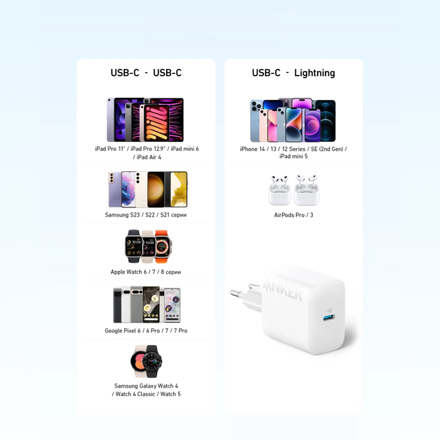 Мережевий зарядний пристрій ANKER PowerPort 312 - 20W USB-C - Фото 5 Мережевий зарядний пристрій ANKER PowerPort 312 - 20W USB-C - зображення 5