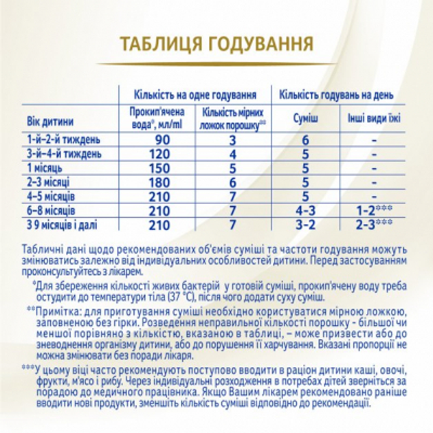 Детская смесь Nestle NAN Supreme Pro 1+0 мес. 800 г (7613035854444) - изображение 6