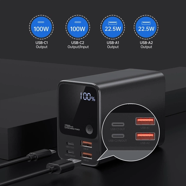 УМБ Choetech 27000mAh 222.5W 2xUSB-C PD3.0 100+100W 2xUSB-A QC3.0 22W Black (B635-BK) - зображення 5