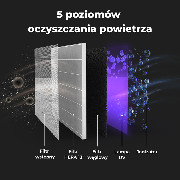 Очисник повітря AENO AP3 (AAP0003) - зображення 4