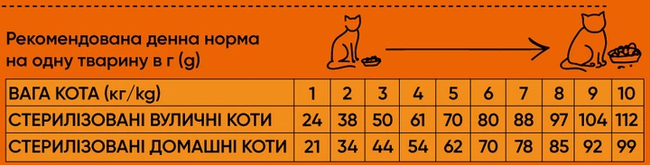 Сухий корм для кішок Half&Half для стерилізованих з яловичиною 300 г (4820261920932) - изображение 3