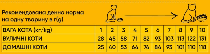 Сухий корм для кішок Half&Half з яловичиною 300 г (4820261920956) - Фото 3 Сухий корм для кішок Half&Half з яловичиною 300 г (4820261920956) - изображение 3
