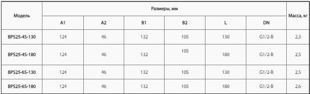 Циркуляционный насос NPO BPS 25-6S -130 + гайка - изображение 4