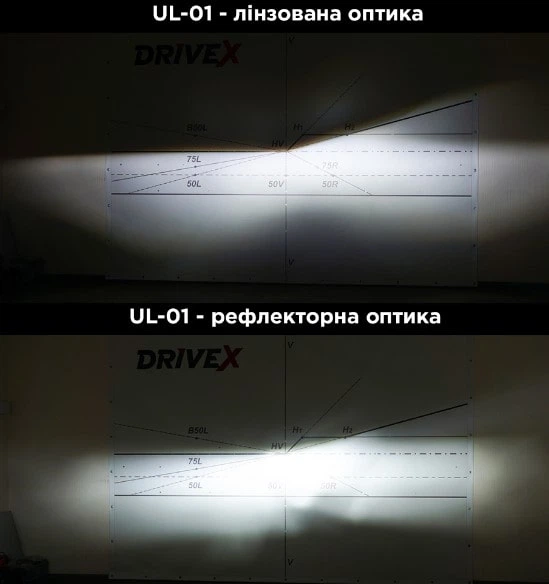 LED автолампы DriveX UL-01 H1 5.5K 65W CAN - изображение 6