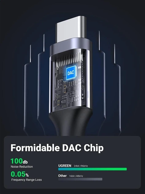 Переходник аудиоадаптер Ugreen кабель USB Type-C - 3.5 mm DAC chip для наушников Grey (YM1031) - изображение 3