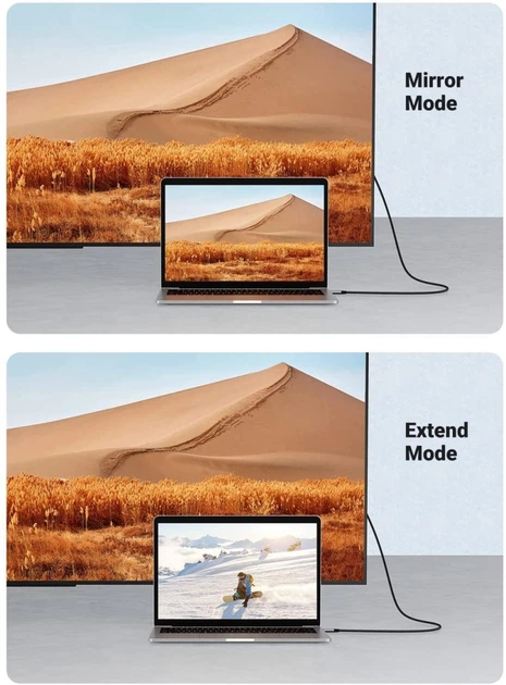 Кабель переходник Ugreen USB Type-C to HDMI 4K 60HZ 1.5 м (YM1063) - зображення 4