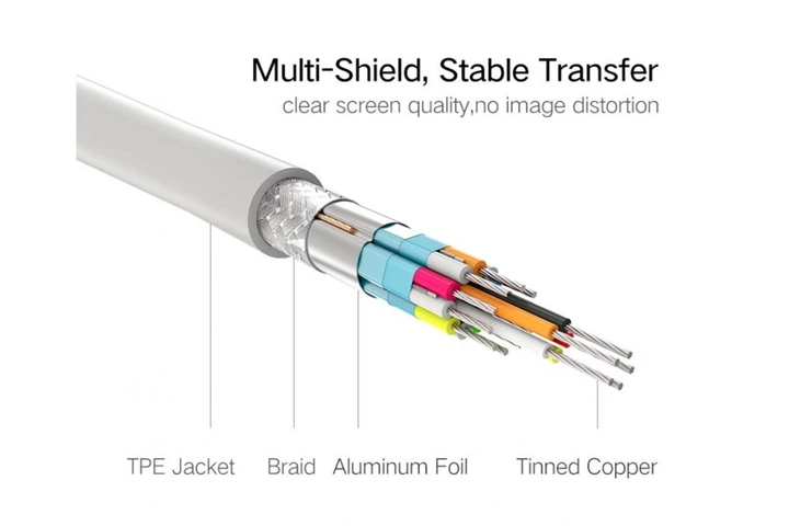 Кабель Ugreen USB Type-C to HDMI з позолоченими конекторами 1.5 м White (YM1162) - Фото 6 Кабель Ugreen USB Type-C to HDMI з позолоченими конекторами 1.5 м White (YM1162) - зображення 6