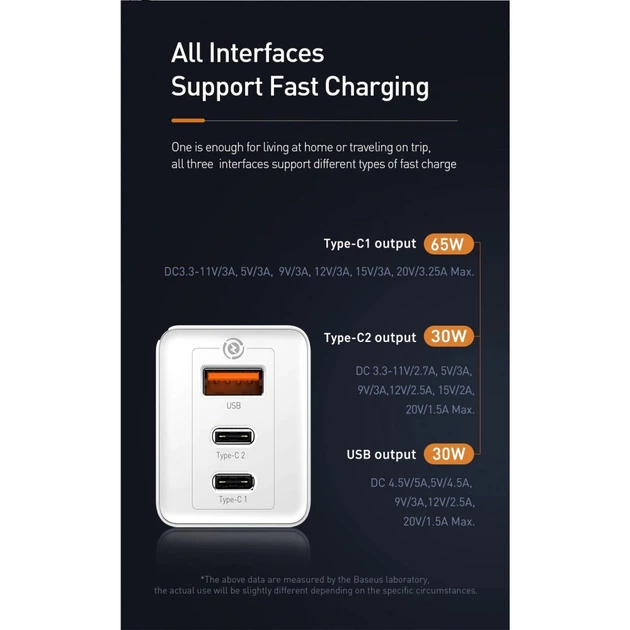 Сетевое зарядное устройство Baseus GaN 2 pro 65W QC4.0+PD3.0 USB+2Type-C с кабелем - Фото 5 Сетевое зарядное устройство Baseus GaN 2 pro 65W QC4.0+PD3.0 USB+2Type-C с кабелем - изображение 5