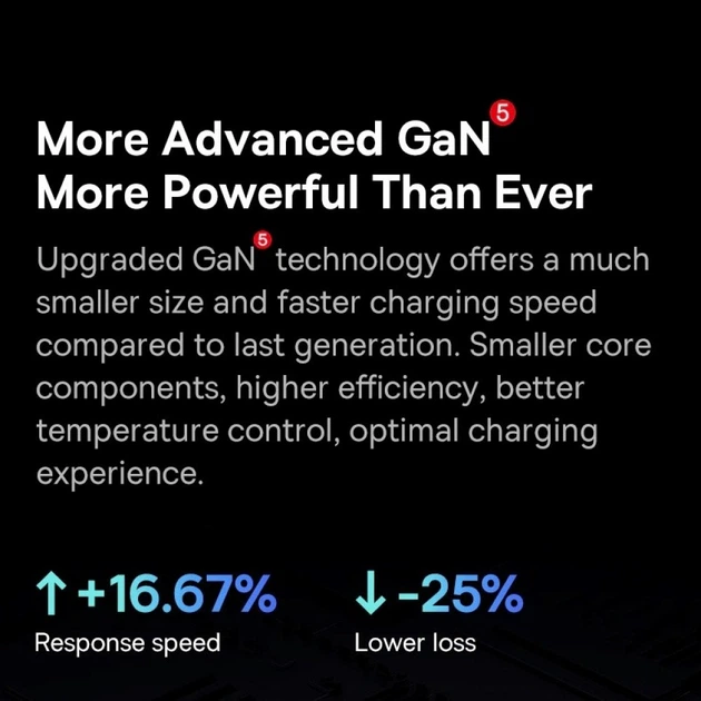Сетевое зарядное устройство BASEUS GaN5 Pro Fast Charger 2C+U 65W Black - Фото 8 Сетевое зарядное устройство BASEUS GaN5 Pro Fast Charger 2C+U 65W Black - изображение 8