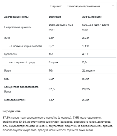 Концентрат Сывороточный Протеина Whey Protein - 2200г Шоколад - Карамель - Фото 2 Концентрат Сывороточный Протеина Whey Protein - 2200г Шоколад - Карамель - изображение 2