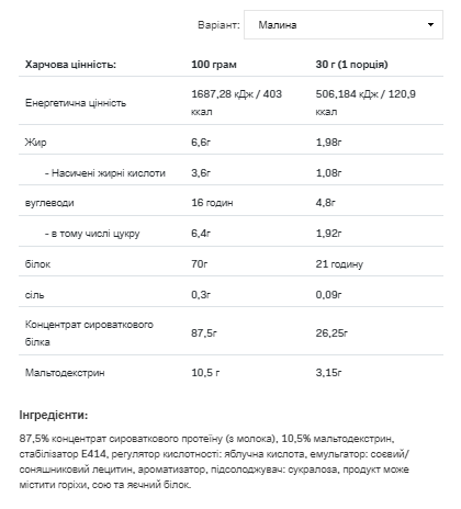 Концентрат Сывороточный Протеина Whey Protein - 2200г Малина (5902837705132) - изображение 2