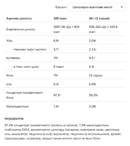 Концентрат Сироваткового Протеїну Whey Protein - 908г Шоколадне арахісове масло - зображення 2