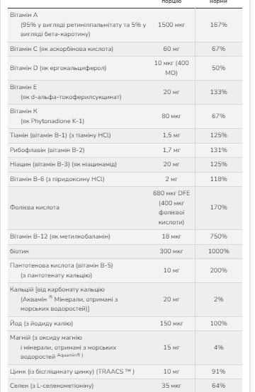 Daily Vits Multi - 120 vcaps мультивітаміни та мікроелементи для щоденного здоров’я, імунітету, енергії та балансу - Фото 2 Daily Vits Multi - 120 vcaps мультивітаміни та мікроелементи для щоденного здоров’я, імунітету, енергії та балансу - изображение 2