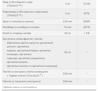 Daily Vits Multi - 120 vcaps мультивітаміни та мікроелементи для щоденного здоров’я, імунітету, енергії та балансу - Фото 3 Daily Vits Multi - 120 vcaps мультивітаміни та мікроелементи для щоденного здоров’я, імунітету, енергії та балансу - изображение 3