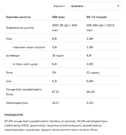 Концентрат Сироваткового Протеїну Whey Protein - 2200г Карамель (5902837701042) - зображення 2
