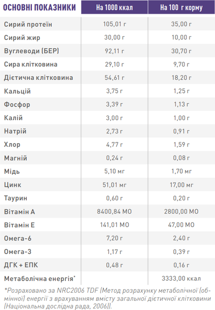 Сухий корм Royal Canin Neutered Satiety Balance для кастрованих і стерилізованих кішок до 7 років 1.5 кг (3182550799638) - зображення 4